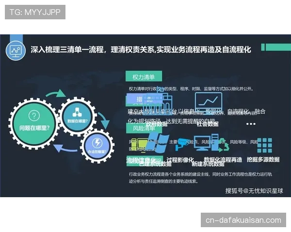 数据分析驱动决策 资源分配更科学